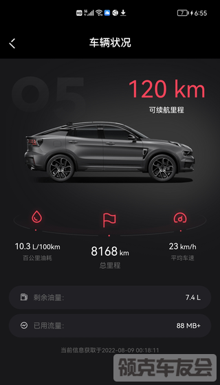 你们跑市区是多少个油，我纯市区，14个