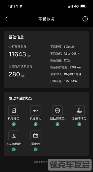 两年两万公里油耗分享