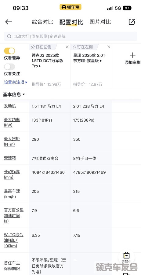 新款星瑞2.0还比领克1.5便宜了一万，都差点掏钱了，现在又纠结了，大佬们给