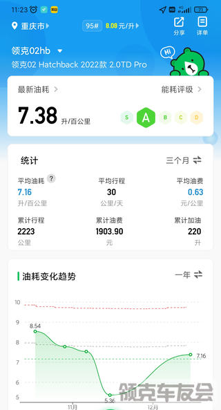 02HBpro的油耗