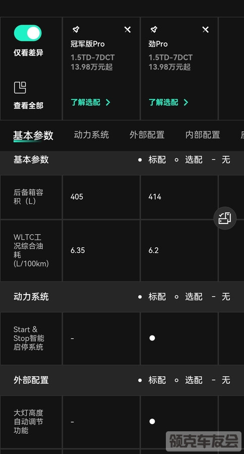 想入手1.5TD，新款冠军版Pro和劲Pro有什么区别吗，看配置表和价格都差不多