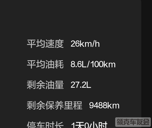 兄弟们你们油耗多少呀 我开节能模式有时候干出一块五一公里18款1.5劲Pro